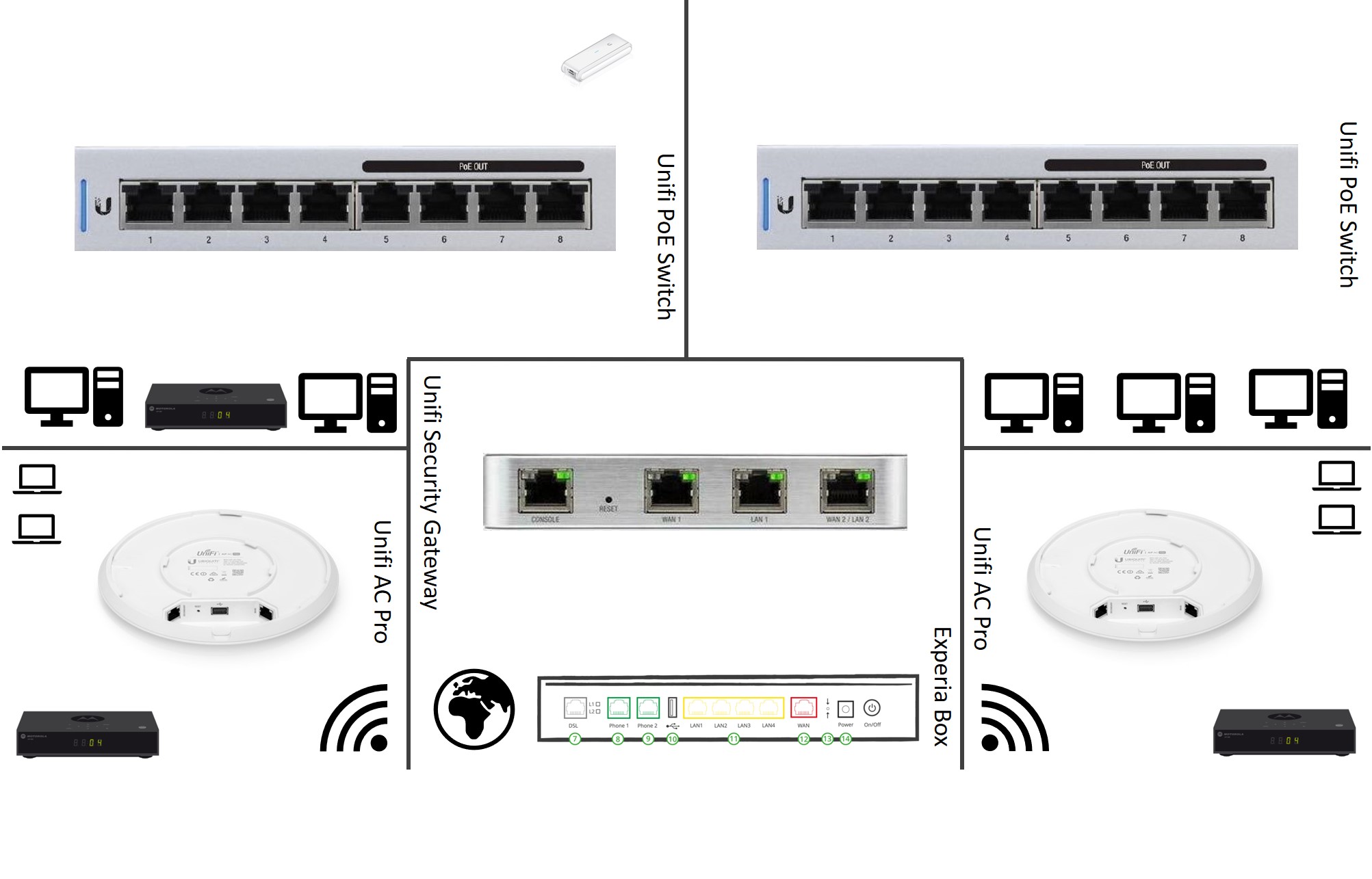 usg ubiquiti show interface errors